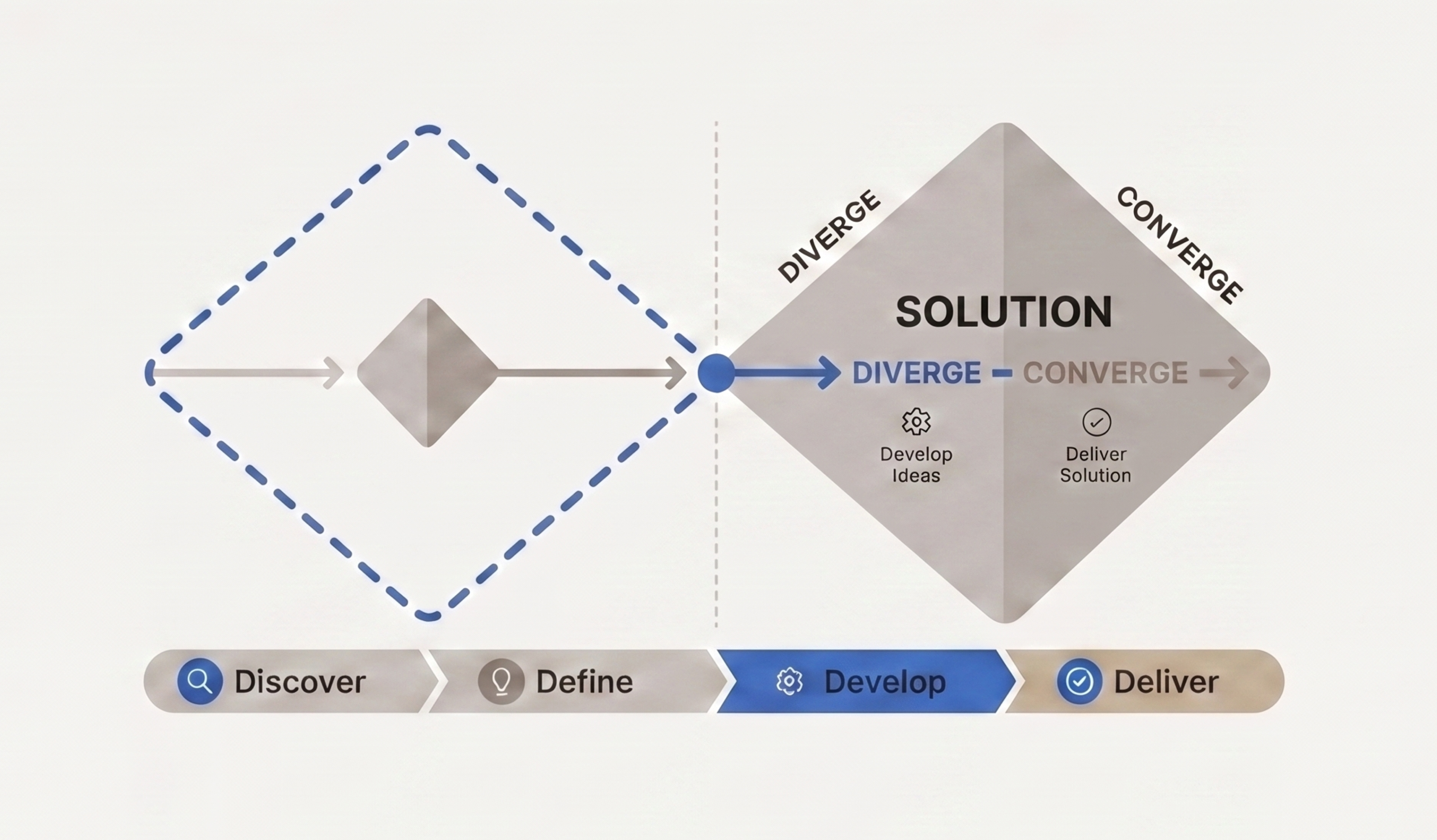 AI-assisted diamond workflow